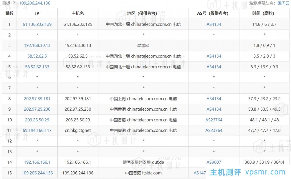 newtudou怎么样？童话镇新加坡BGP Lite系列VPS测评分享，1Gbps大带宽，解锁奈飞/迪士尼流媒体