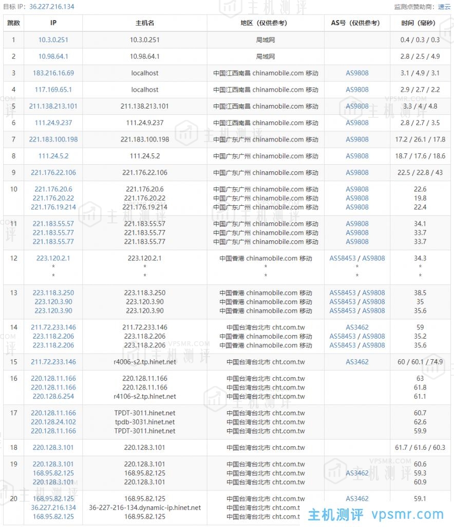 ReCloud台湾动态Hinet家宽 | 4C4G 600Mbps峰值带宽 台湾原生IP VPS测评分享