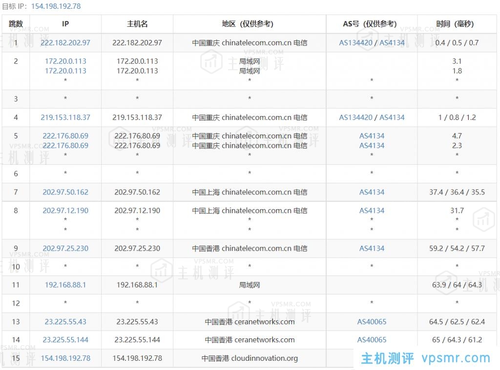 热网互联云主机测评：香港一区S2云服务器（2C2G/40G SSD/1TB@20Mbps），三网直连网络，支持解锁Tiktok流媒体