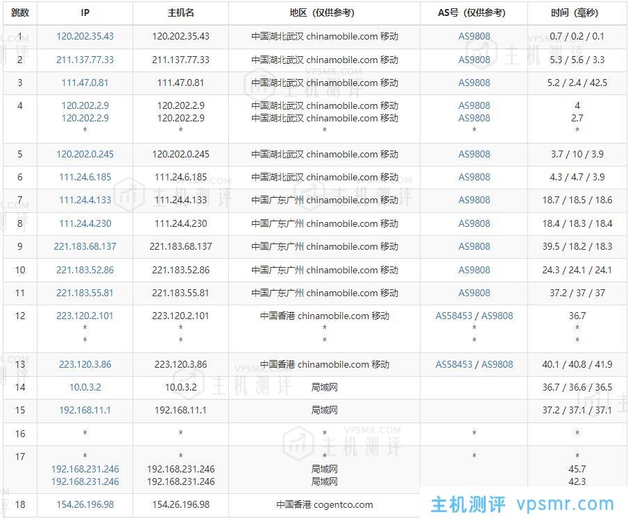 10gbiz香港VPS移动去程路由