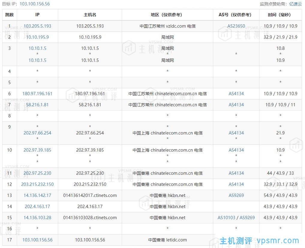 童话镇VPS怎么样？童话镇香港BGP大陆优化线路VPS简单测评分享