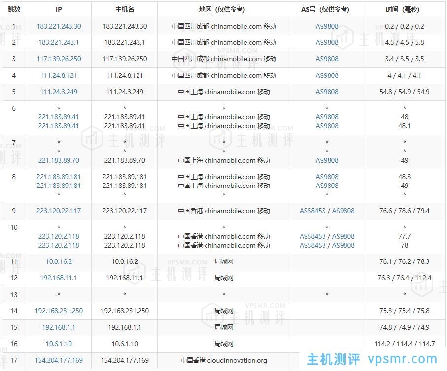 刺激云CN2香港2核2G 独享10M宽带 18元/月云服务器VPS测评