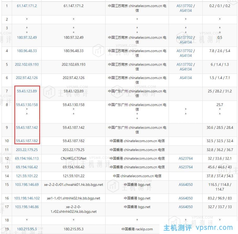 亚云香港站群服务器电信网络去程路由