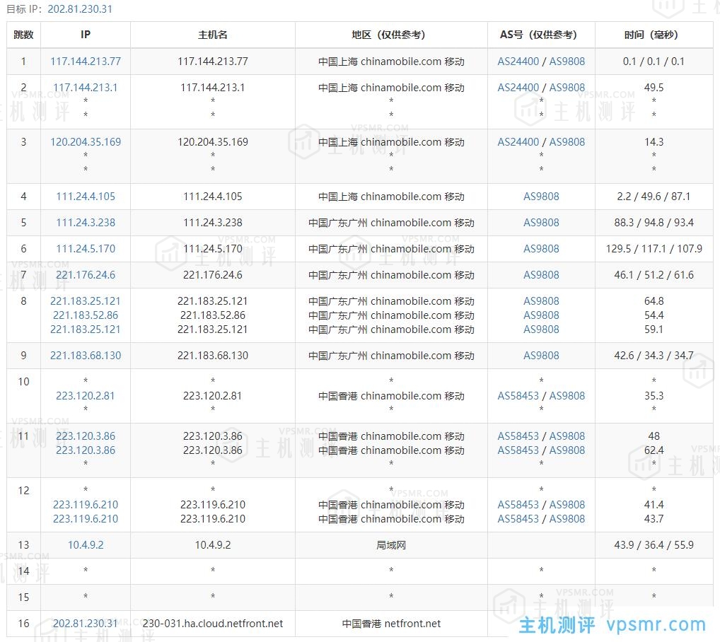 NETfront香港VPS怎么样？香港原生IP VPS，电信联通移动三网直连，低延迟64.8ms，解锁港区全部流媒体