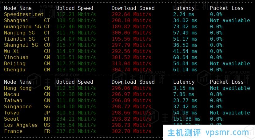 NETfront香港VPS怎么样？香港原生IP VPS，电信联通移动三网直连，低延迟64.8ms，解锁港区全部流媒体