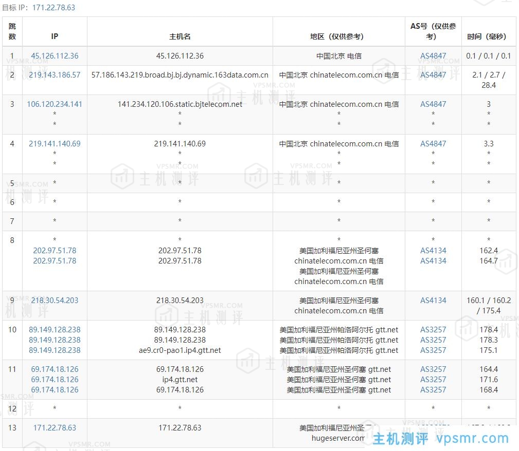 简单测评下年付88元的艾云双12活动款美国圣何塞VPS，看看性能怎么样？