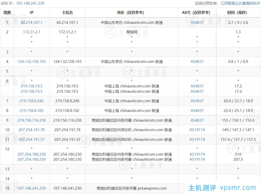 TripodCloud云鼎网络美国三网cn2 gia vps简单测评，CN2GIA-1024-STD20，1Gbps带宽，CN2 GIA+CU+CM三网直连