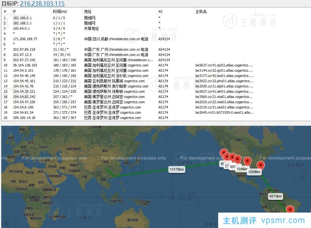 VULTR新增南美VPS，开设在巴西圣保罗机房，1核1G内存32G硬盘9美元/月，附VULTR南美VPS主机测评