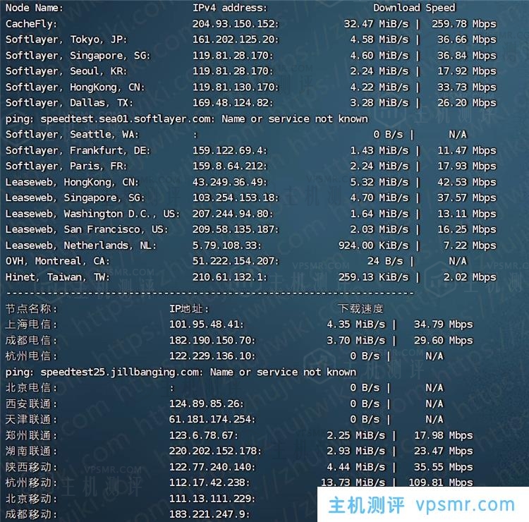 Kdatacenter 1G内存 1Gbps端口 韩国SK KVM VPS测评