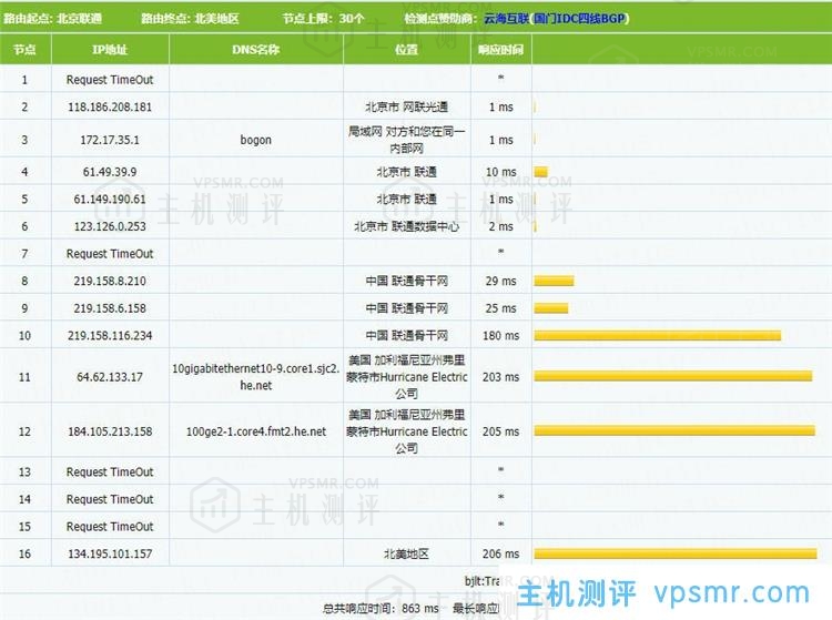 简单测评Aperture美国佛利蒙VMware VPS主机性能，2核 2GB内存10Gbps带宽