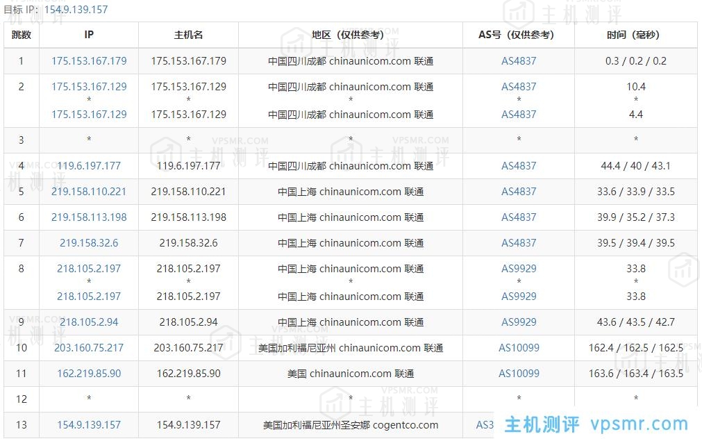 DigitalVirt怎么样？洛杉矶轻量云VPS主机性能和速度评测，SSD硬盘性价比高，适合建站！