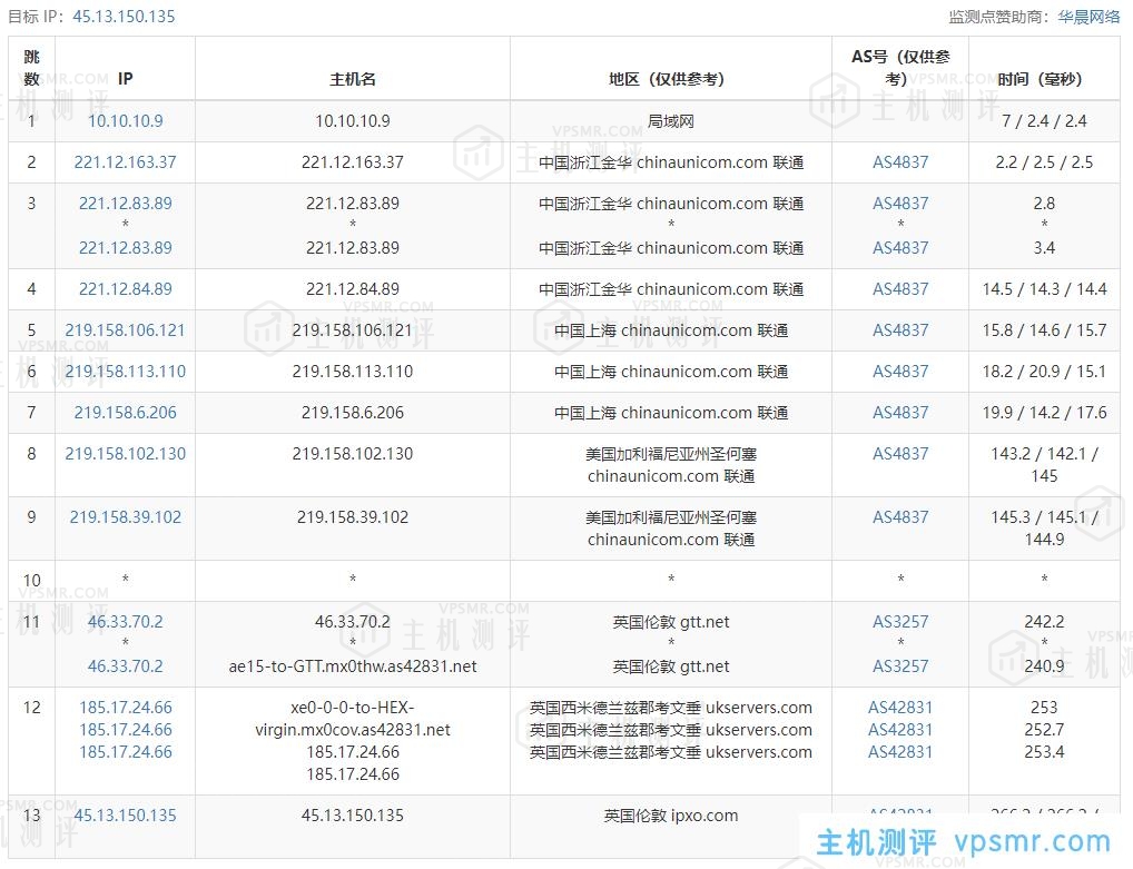 ReCloud英国大盘2C4G无限流量版500Mbps带宽VPS 英国 | 英国大盘鸡 | 一期 无dmca，ReCloud英国原生IP大硬盘VPS测评分享