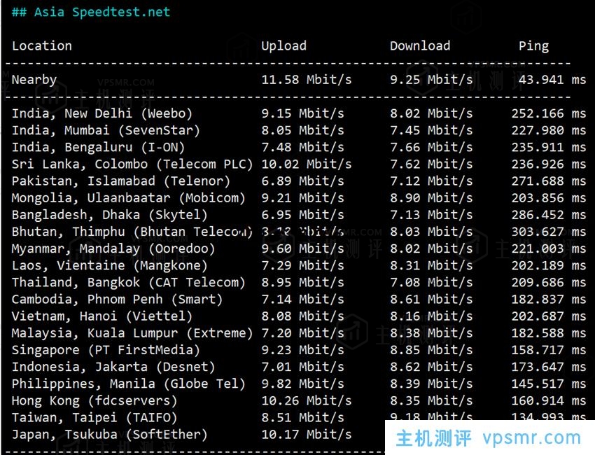 华纳云：美国/香港云服务器，低至2.8折，368元/年，OpenStack+CN2网络，独立服务器永久价688元，不限流，文内有测评信息