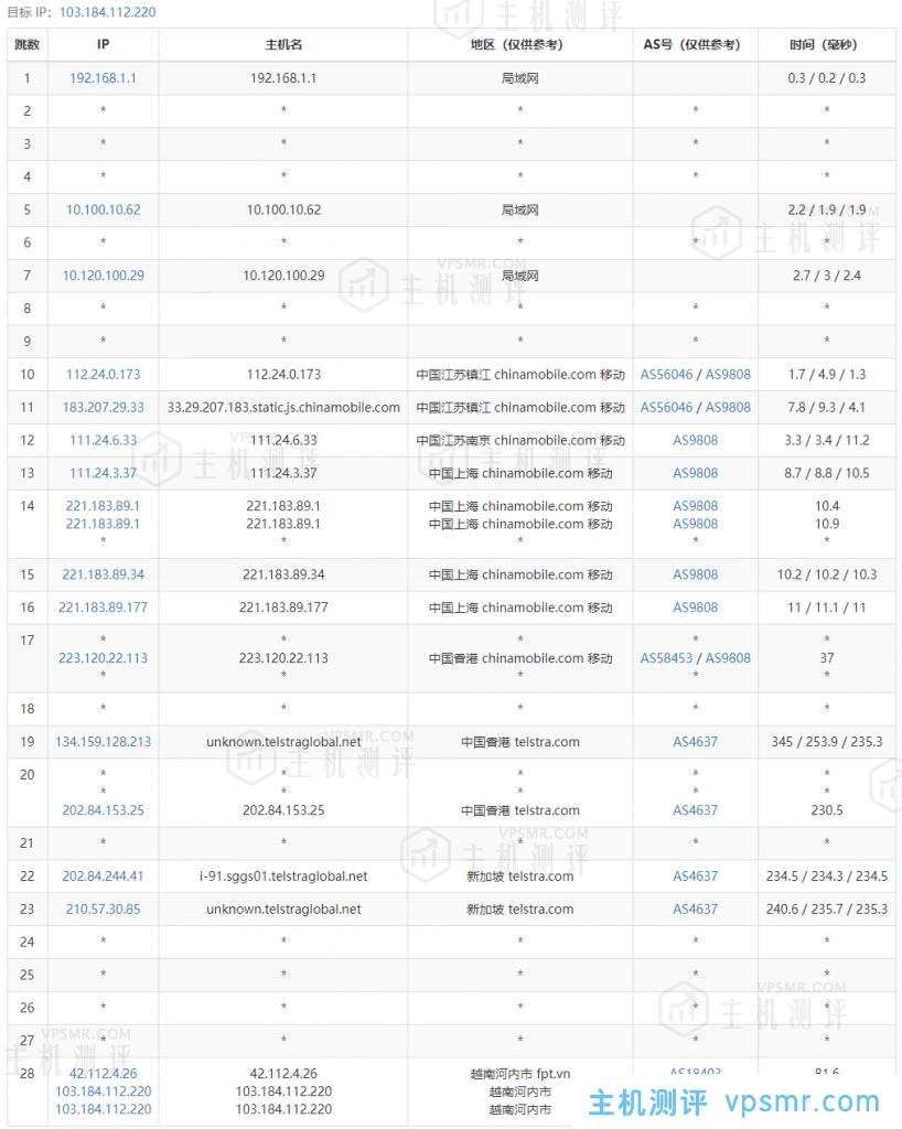 HostingViet怎么样？Cloud VPS Basic 2-HostingViet便宜越南VPS测评：越南原生IP，解锁越南TikTok/奈飞流媒体