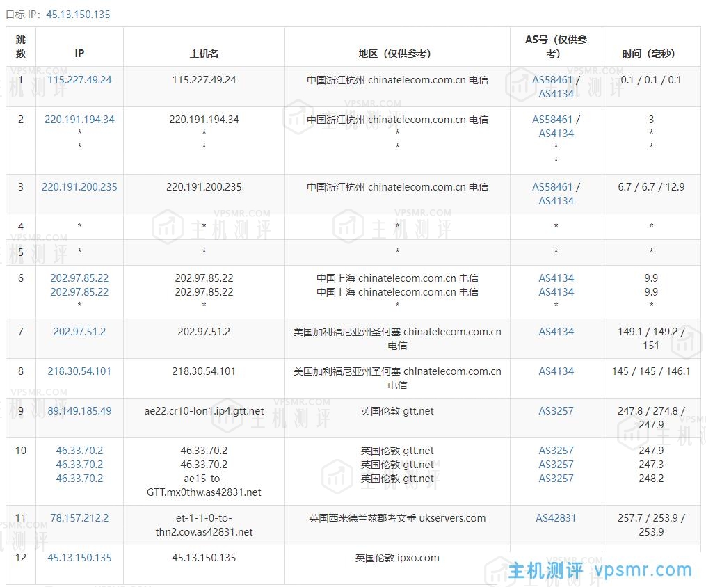 ReCloud英国大盘2C4G无限流量版500Mbps带宽VPS 英国 | 英国大盘鸡 | 一期 无dmca，ReCloud英国原生IP大硬盘VPS测评分享