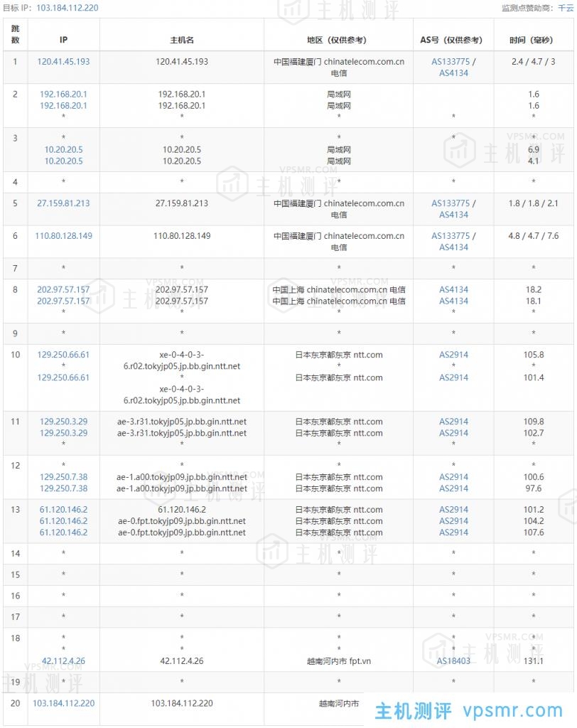 HostingViet怎么样？Cloud VPS Basic 2-HostingViet便宜越南VPS测评：越南原生IP，解锁越南TikTok/奈飞流媒体