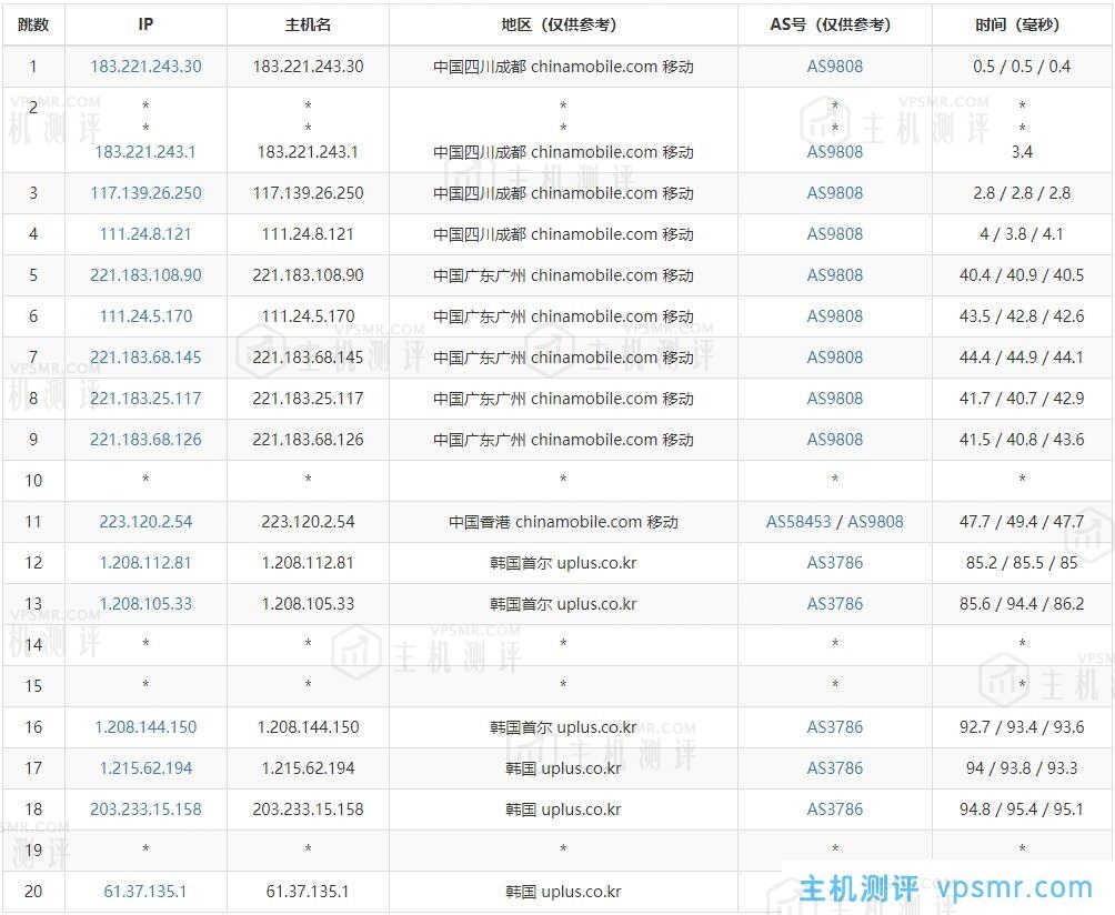 HMBCloud怎么样？半月湾韩国首尔机房VPS怎么样？半月湾韩国VPS测评分享