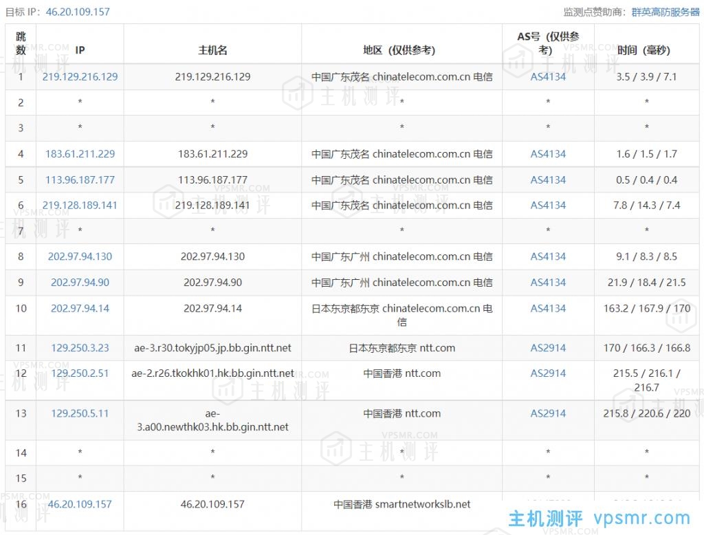 DeepVM香港VPS-HKBGP 1核1G内存30G高速SSD硬盘300Mbps带宽VPS测评分享