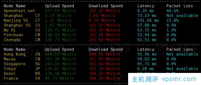 ReCloud怎么样？ReCloud日本软银VPS测评：国内延迟、丢包率、性能和带宽、路由去回程、流媒体和TikTok检测