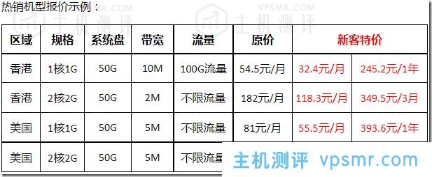 恒创科技8月促销：香港云服务器32元/月起,独立服务器买2个月送1个月