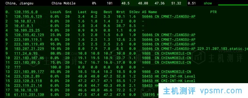 莱卡云怎么样？莱卡云韩国原生CN2 VPS测评分享，适合境外电商业务