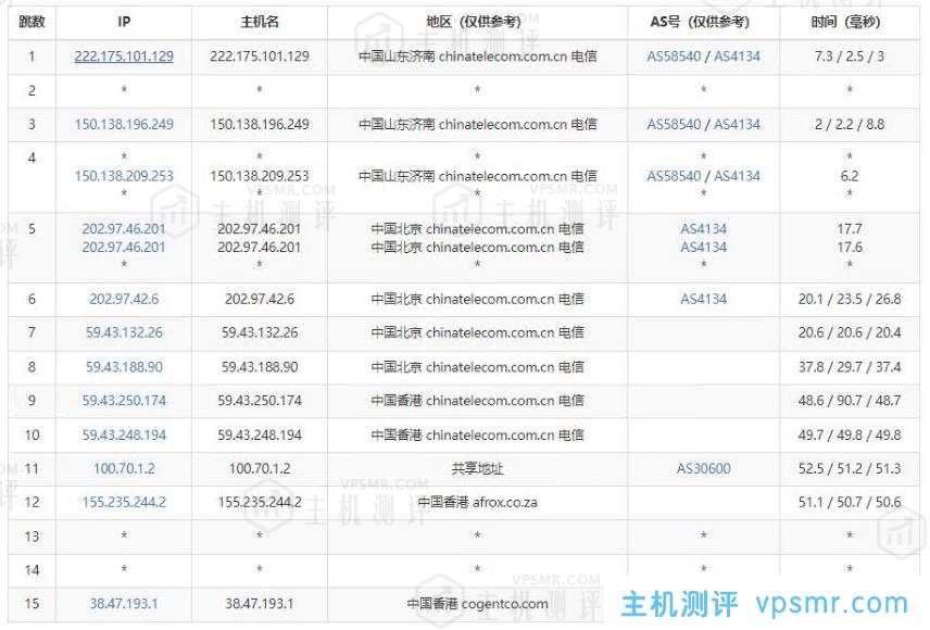 华纳云：香港CN2站群服务器上线，支持1C/2C/4C不同C段可选，多达253个独立IP，SEO优化推广首选！（含测评）