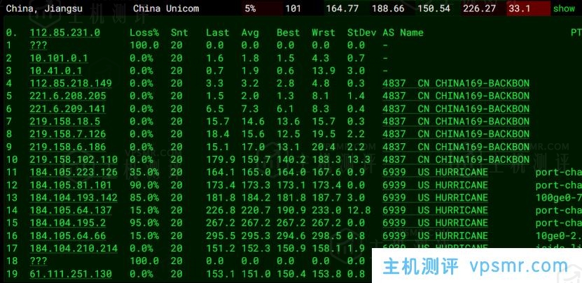 莱卡云怎么样？莱卡云韩国原生CN2 VPS测评分享，适合境外电商业务