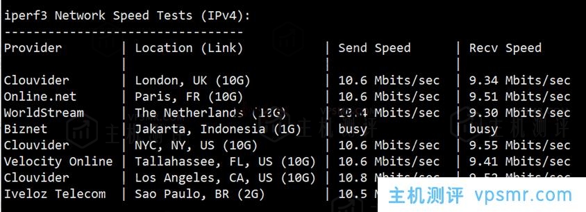 华纳云：美国/香港云服务器，低至2.8折，368元/年，OpenStack+CN2网络，独立服务器永久价688元，不限流，文内有测评信息