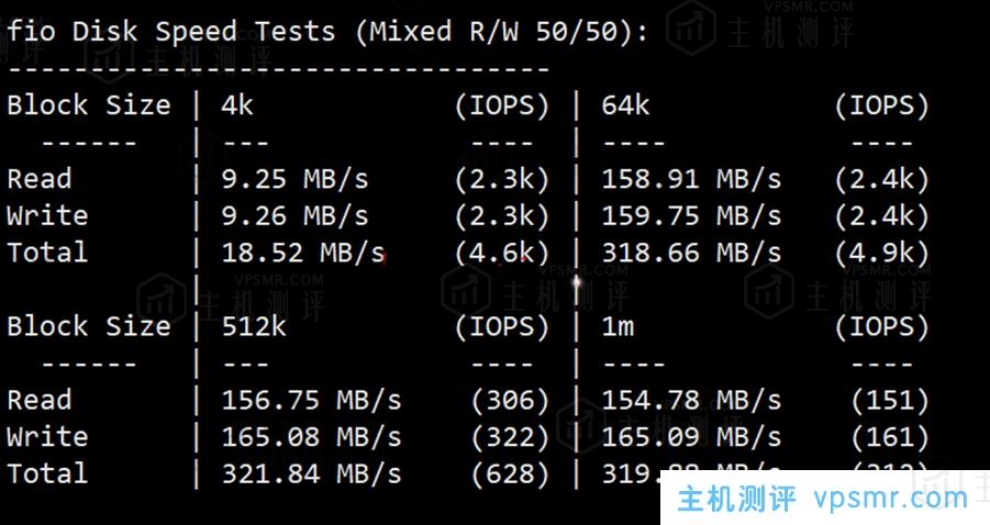 华纳云：美国/香港云服务器，低至2.8折，368元/年，OpenStack+CN2网络，独立服务器永久价688元，不限流，文内有测评信息