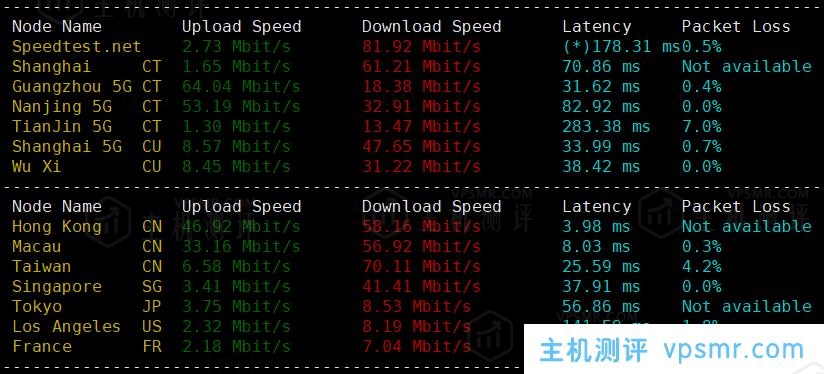 VMISS怎么样？VMISS香港VPS测评：CNvpsmr.comBGP线路，解锁奈菲/迪士尼流媒体，电信联通回程走联通4837，移动回程走移动CMI