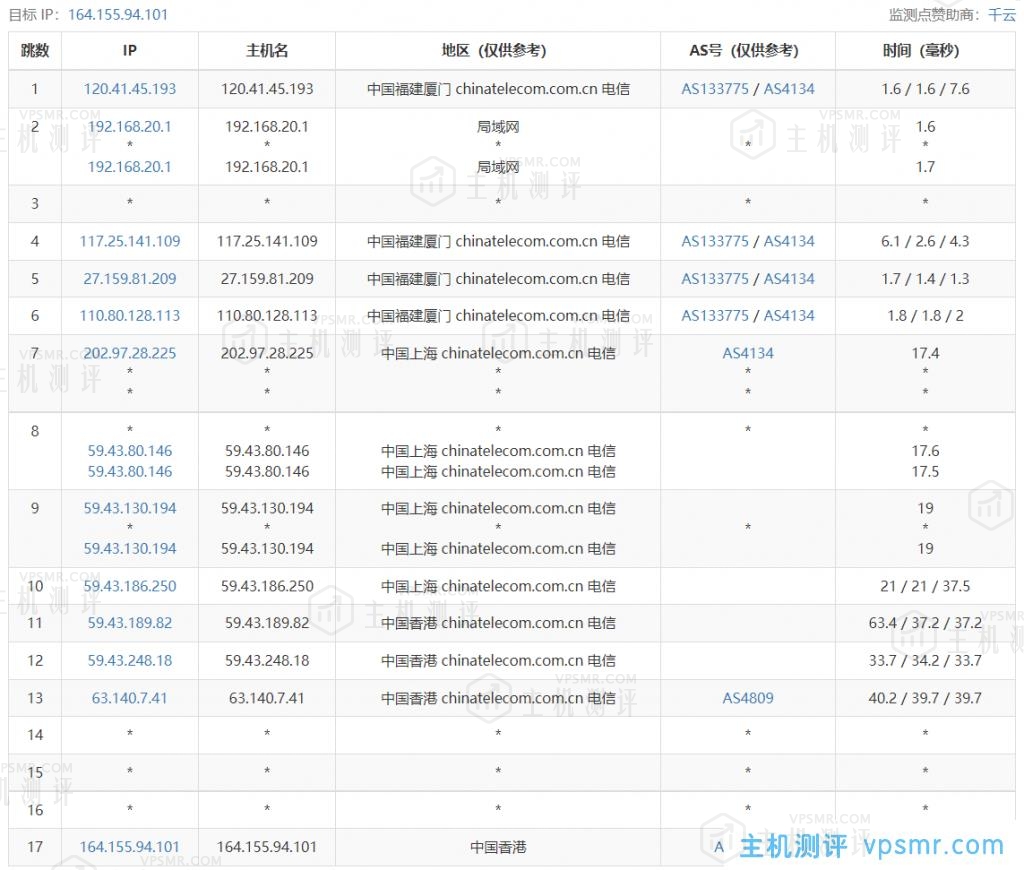 龙祥互联VPS怎么样？龙祥互联香港BGP多线2H2G5M测评：国内延迟、丢包率、性能和带宽、路由去回程、流媒体和TikTok检测