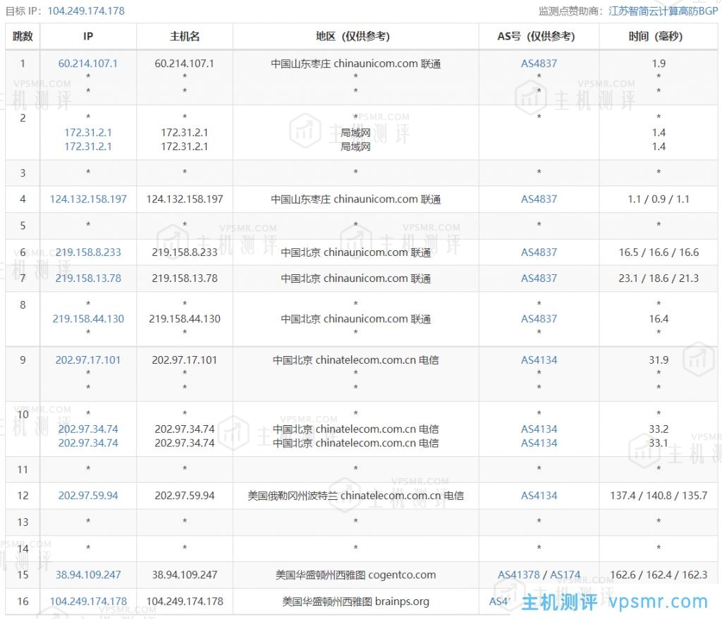 ReCloud美国西雅图NTT Small 美国 | 西雅图NTT | 一期 2核2G内存500Mbps带宽（原生IP）VPS测评分享