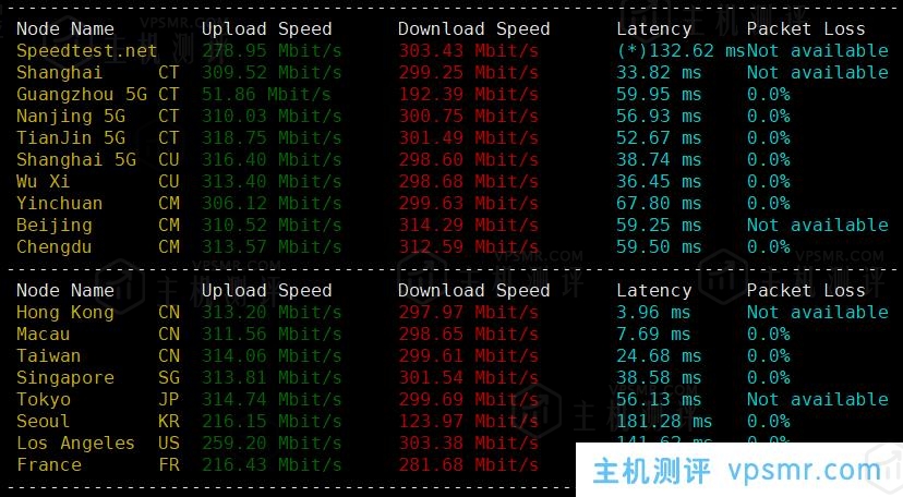 NETfront香港VPS【300Mbps VPS 流量 300GB Traffic (1C+1G+64G+1IP+300GB) (C)】测评，香港原生IP，解锁香港流媒体，三网直连，低延时62ms