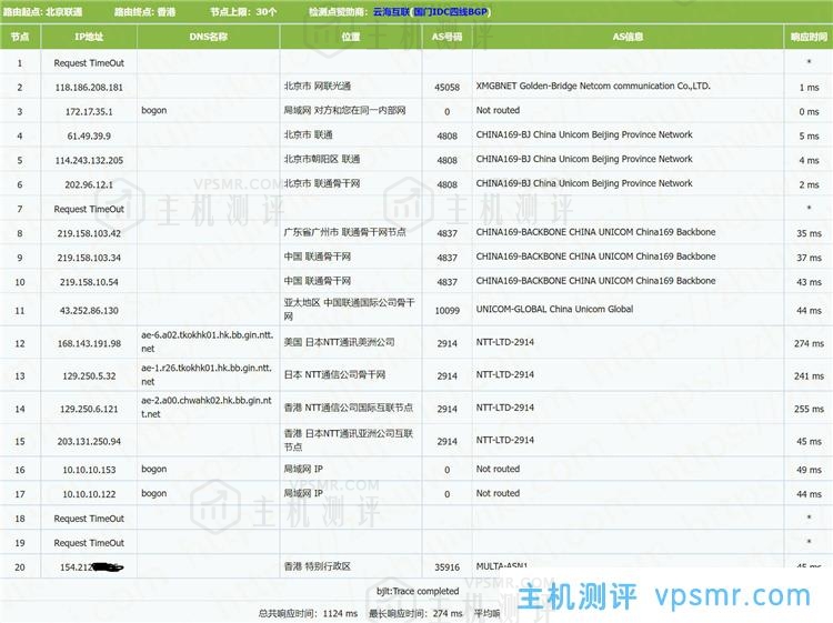 BestVM怎么样？BestVM 2GB内存 1Gbps端口 香港4837 KVM VPS测评