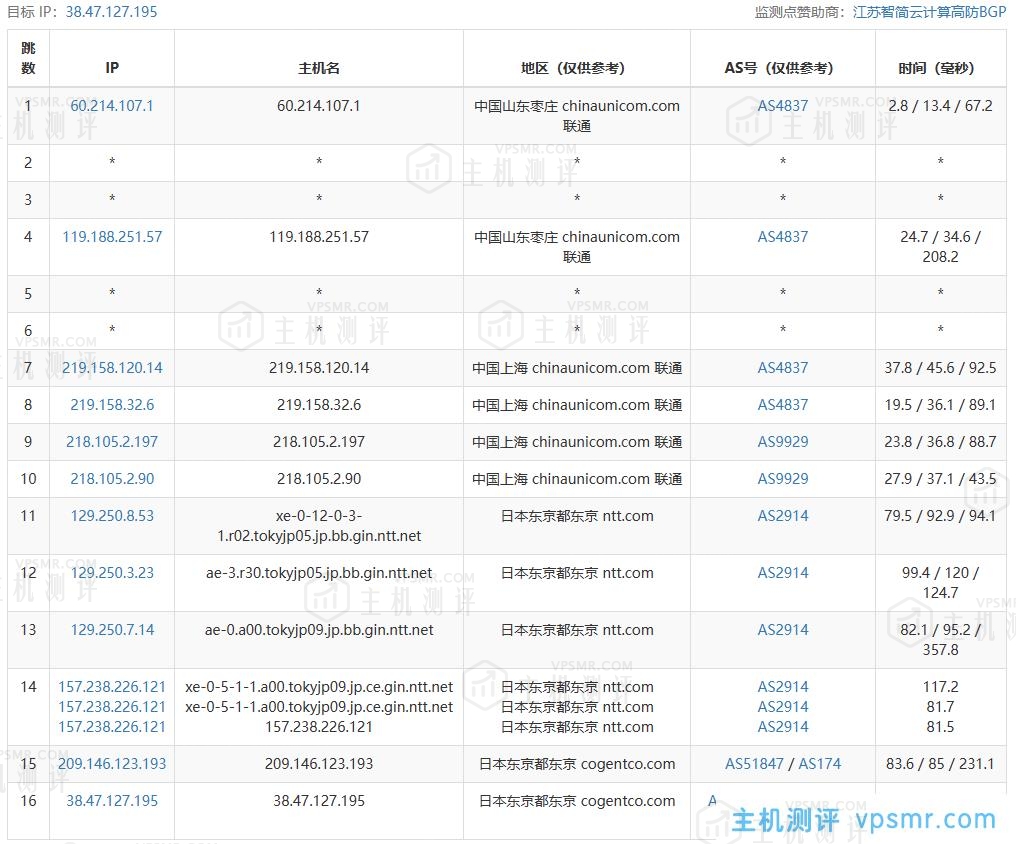 VMISS怎么样？VMISS日本东京IIJ线路VPS测评分享，解锁tiktok