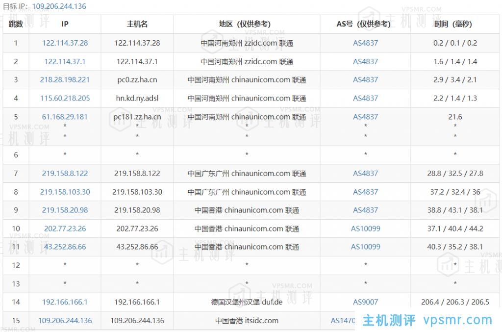 newtudou怎么样？童话镇新加坡BGP Lite系列VPS测评分享，1Gbps大带宽，解锁奈飞/迪士尼流媒体