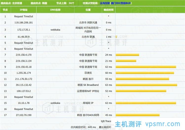 Kdatacenter 1G内存 1Gbps端口 韩国SK KVM VPS测评