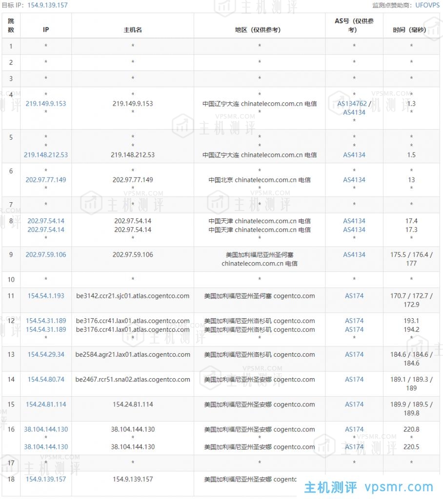 DigitalVirt怎么样？洛杉矶轻量云VPS主机性能和速度评测，SSD硬盘性价比高，适合建站！