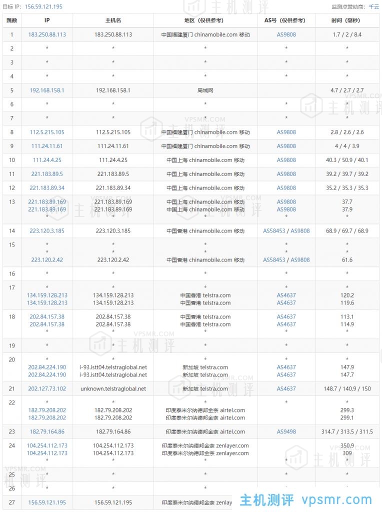 arkecx怎么样？Ark Edge Cloud印度金奈云服务器测评分享，硬盘I/O、CPU性能不错，电信回程绕美，解锁菲律宾区TikTok