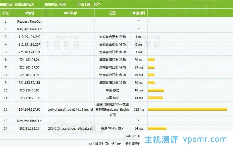 简单测评NETfront香港C区KVM VPS性能，2核2GB内存20Mbps端口不限流量