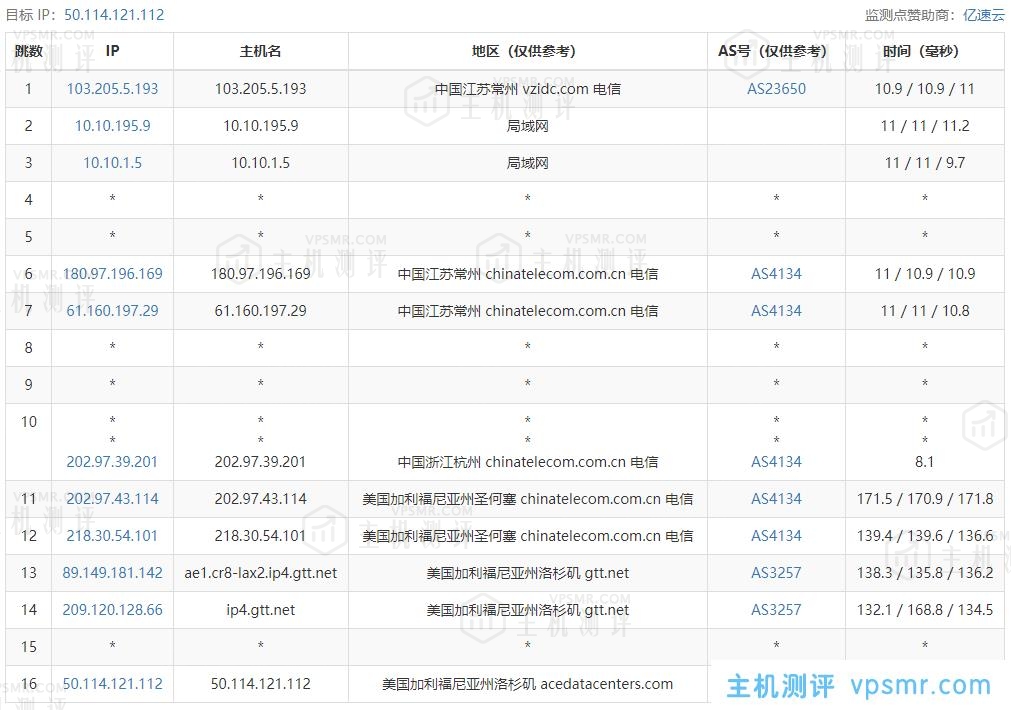 ReCloud主机测评：美国|L.A BGP|一期，美西BGP 1C2G，国内延迟、丢包率、性能和带宽、路由去回程、流媒体和TikTok检测