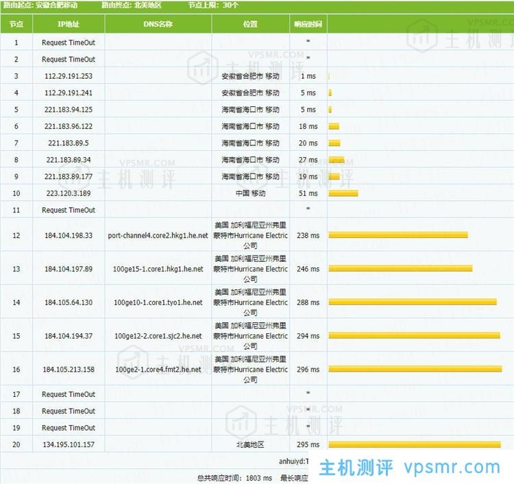 简单测评Aperture美国佛利蒙VMware VPS主机性能，2核 2GB内存10Gbps带宽