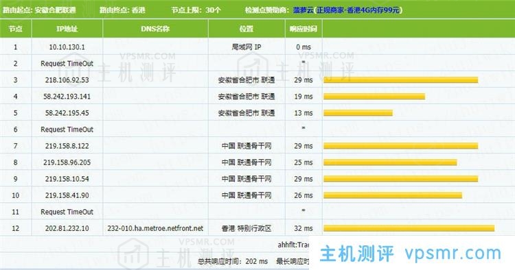 简单测评NETfront香港C区KVM VPS性能，2核2GB内存20Mbps端口不限流量