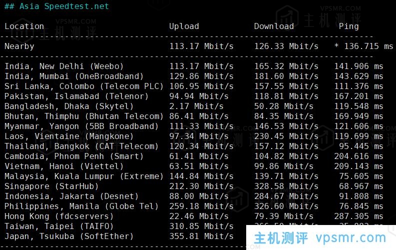 VMISS怎么样？VMISS日本东京IIJ线路VPS测评分享，解锁tiktok