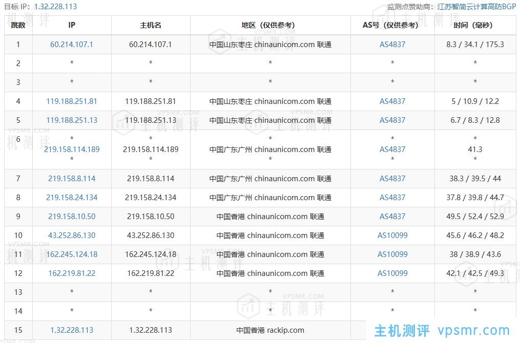 LCAYUN莱卡云怎么样？香港CN2 GIA大带宽（弹性）VPS测评分享