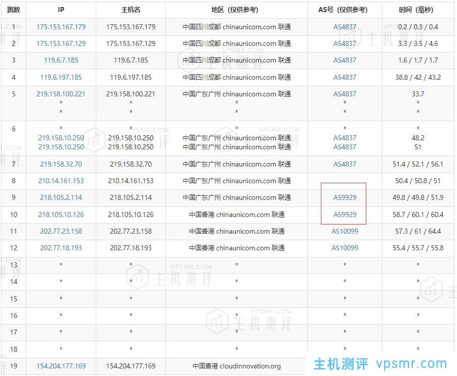 刺激云CN2香港2核2G 独享10M宽带 18元/月云服务器VPS测评