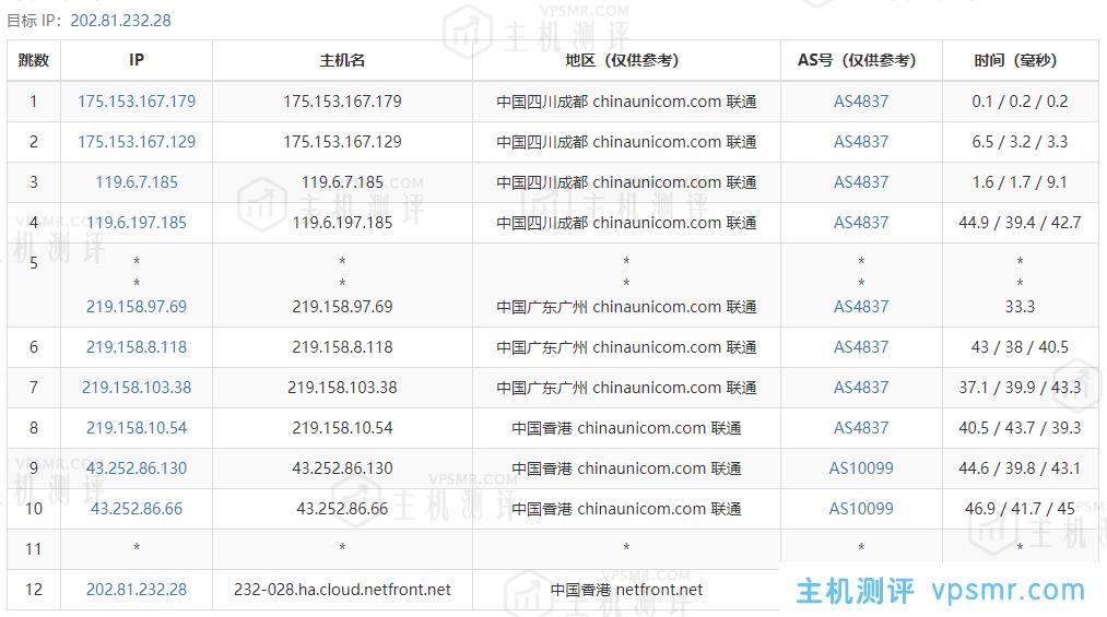 NETfront香港VPS【300Mbps VPS 流量 300GB Traffic (1C+1G+64G+1IP+300GB) (C)】测评，香港原生IP，解锁香港流媒体，三网直连，低延时62ms