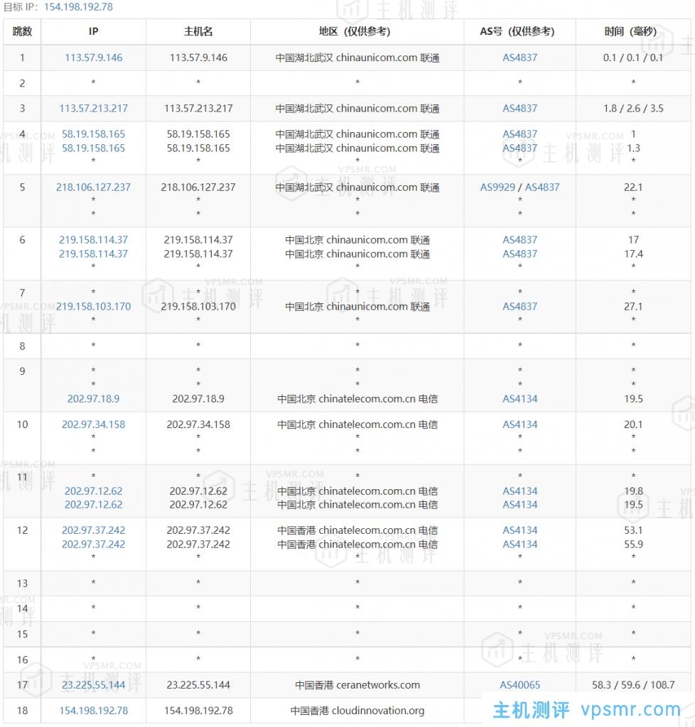 热网互联云主机测评：香港一区S2云服务器（2C2G/40G SSD/1TB@20Mbps），三网直连网络，支持解锁Tiktok流媒体