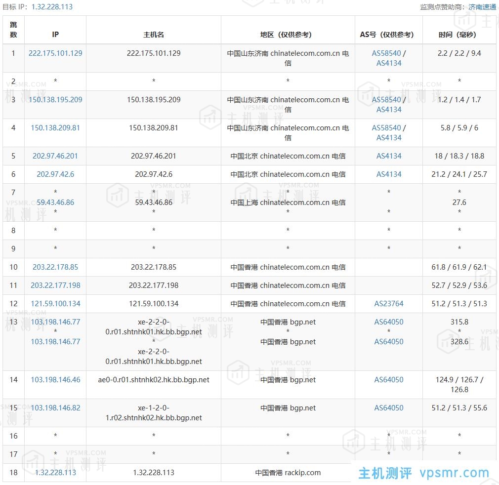 LCAYUN莱卡云怎么样？香港CN2 GIA大带宽（弹性）VPS测评分享