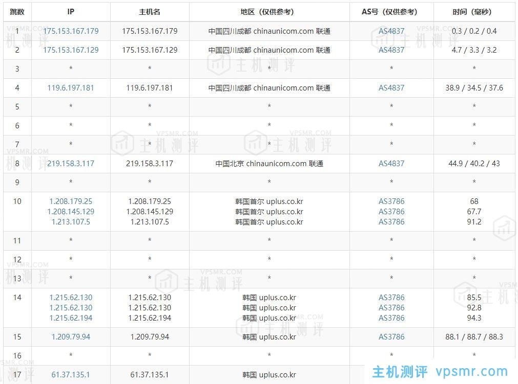 HMBCloud怎么样？半月湾韩国首尔机房VPS怎么样？半月湾韩国VPS测评分享